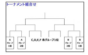 市民大会トーナメント表